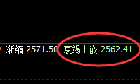 甲醇:跌超3%,4小时试空结构精准回撤