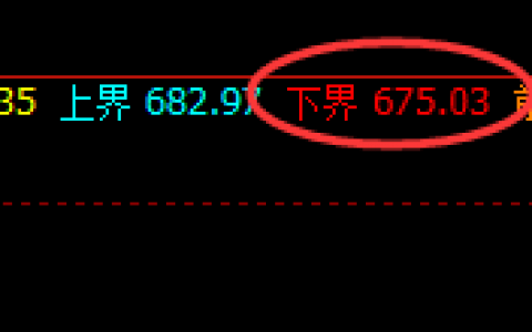 铁矿石：逆势回升，4小时结构精准回补修正式洗盘