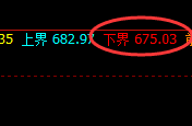 铁矿石:逆势回升,4小时结构精准回补修正式洗盘