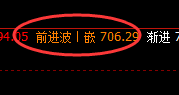 铁矿石:逆势回升,4小时结构精准回补修正式洗盘