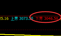 沥青:大幅反抽,日线结构低点实现规则化精准拉升
