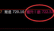 动力煤:4小时高点精准运行,盘面进入弱势波动结构