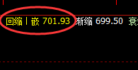 动力煤:4小时高点精准运行,盘面进入弱势波动结构