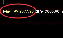 沥青:精准 宽幅波动,日线结构完美运行