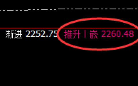 焦煤：精准规则化冲高回落，依然是日线结构的波动