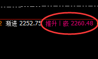 焦煤:精准规则化冲高回落,依然是日线结构的波动