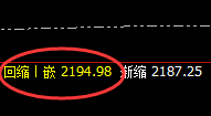 焦煤:精准规则化冲高回落,依然是日线结构的波动