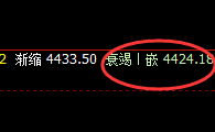 螺纹:4小时结构实现精准回撤,低点完成日线波动