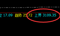 焦炭:4小时价格修正结构精准触及,并快速回撤