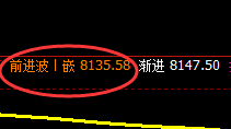 PP:高点精准触及,午后价格延续振荡下行