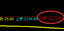 沥青:日线结构低点精准触及并快速拉升