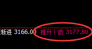 沥青:日线结构低点精准触及并快速拉升