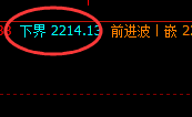 焦煤:4小时结构精准强振荡,振荡胜率100%