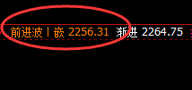 焦煤:4小时结构精准强振荡,振荡胜率100%