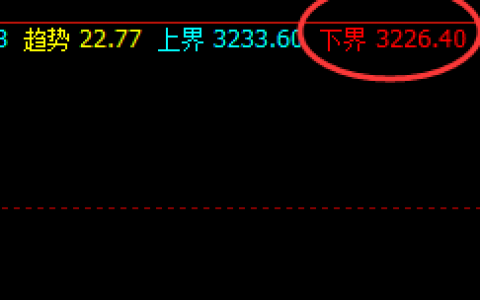 豆粕：4小时结构低点精准实现强势拉升