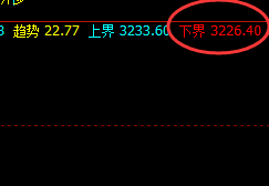 豆粕:4小时结构低点精准实现强势拉升