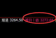 豆粕:4小时结构低点精准实现强势拉升