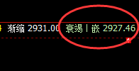 菜粕:4小时结构低点精准触及,并强势拉升