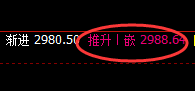 菜粕:4小时结构低点精准触及,并强势拉升