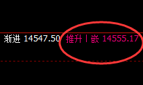 橡胶:精准洗盘式波动结构,一切波动都要服从规则
