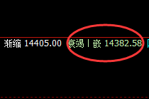 橡胶:精准洗盘式波动结构,一切波动都要服从规则