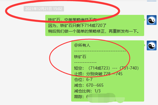 铁矿石:VIP精准策略(短线空单)利润突破30点