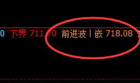 铁矿石:4小时结构高点精准回撤