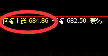 铁矿石:4小时结构高点精准回撤