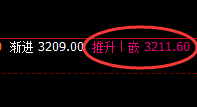 沥青:精准回补式修正回升结构,无损应对完美把握