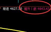 LPG:4小时结构实现精准触及并振荡回撤