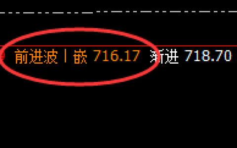 动力煤：日线结构高点精准完成规则化回撤