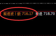 动力煤:日线结构高点精准完成规则化回撤