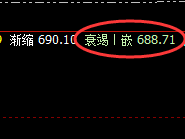 动力煤:日线结构高点精准完成规则化回撤