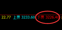 豆粕:4 小时结构采取精准规则化完美回撤