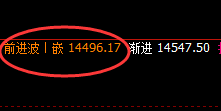橡胶：日线低点精准快速止跌回升，无损应对体现神奇魅力