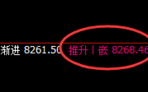 PP：跌幅近3%，4小时高点精准完成实现大幅回撤
