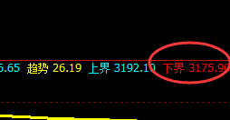 沥青:涨超3%,日线试多规则精准拉升