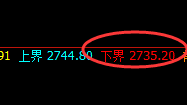 燃油:涨超3%,4小时结构精准完成漂亮的拉升