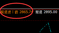 燃油:涨超3%,4小时结构精准完成漂亮的拉升