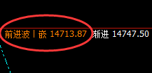 橡胶:涨超2%,逆结构4小时周期精准拉升
