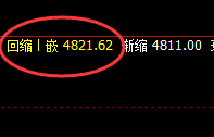 PTA:日线结构精准拉升,规则化完美波动