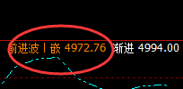 PTA:日线结构精准拉升,规则化完美波动