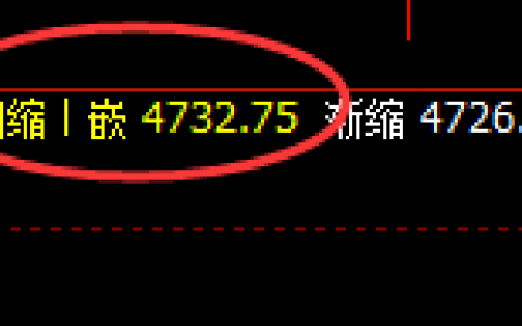 EG：4小时回补修正式洗盘结构精准触及并快速回升