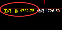 EG:4小时回补修正式洗盘结构精准触及并快速回升
