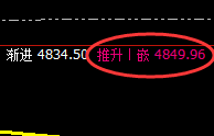 EG:4小时回补修正式洗盘结构精准触及并快速回升