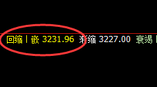 豆粕:日线结构低点,精准实现强势拉升