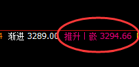 豆粕:日线结构低点,精准实现强势拉升