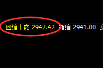 菜粕:精准规则化完美价格运行结构,超越95%