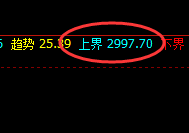 菜粕:精准规则化完美价格运行结构,超越95%