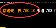 动力煤:延续弱势振荡,价格结构精准区间运行